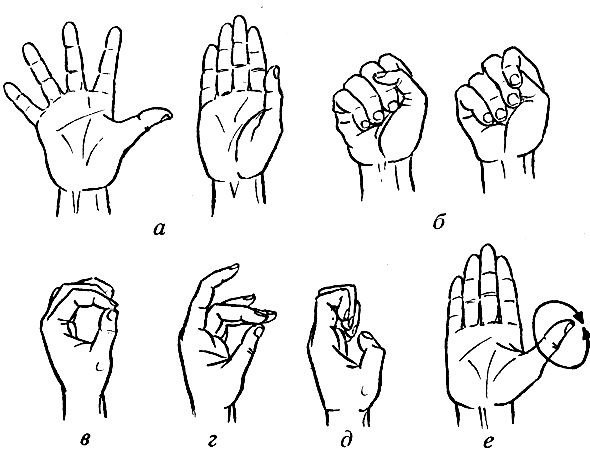 При артрите пальцев рук показана лечебная гимнастика