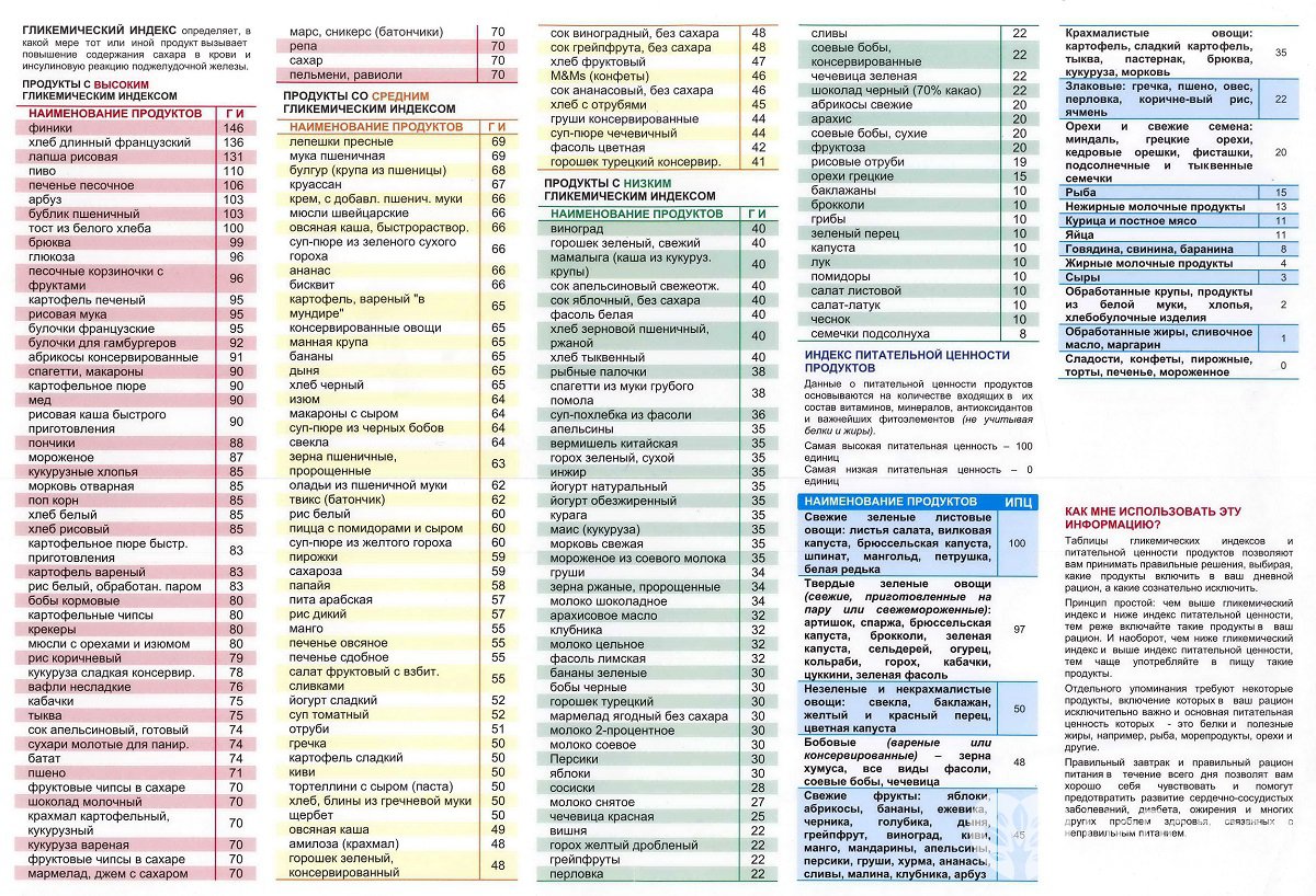 Диета При Сахаре 7 Единиц В Крови