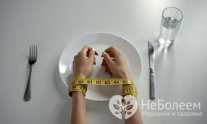 Расстройство пищевого поведения