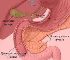 Панкреатит - воспаление поджелудочной железы