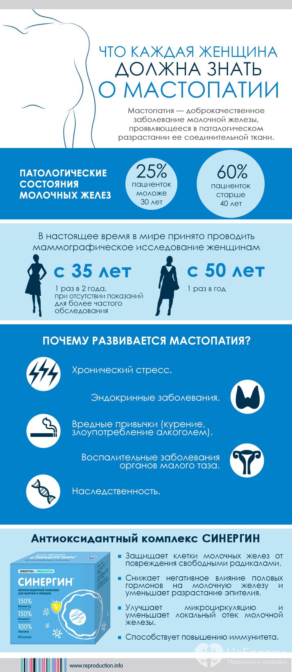 Инфографика - Что каждая женщина должна знать о мастопатии