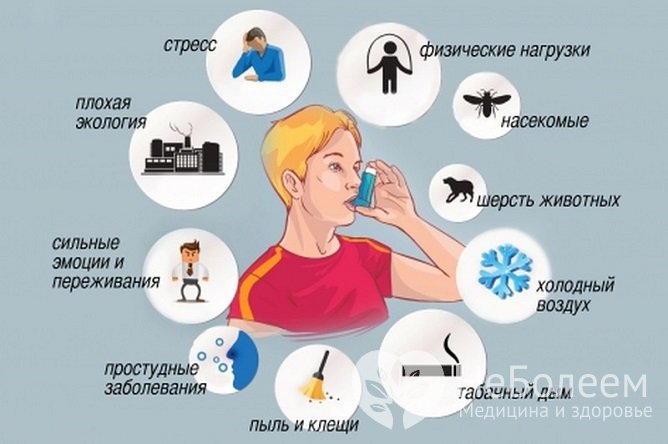 Факторы риска развития бронхиальной астмы у детей