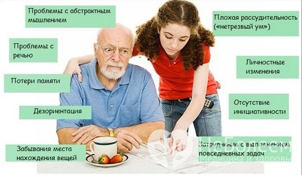 Симптомы деменции у пожилых людей