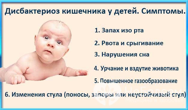 Симптомы дисбактериоза у детей