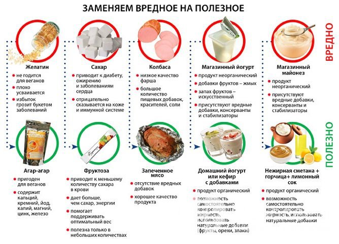 Диета при дисгидротической экземе