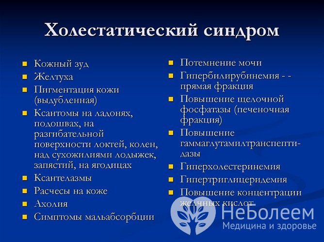 Признаки холестатического синдрома