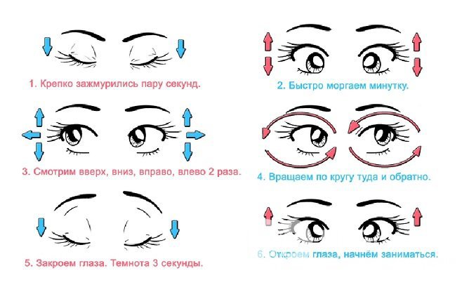 Гимнастика при гиперметропии