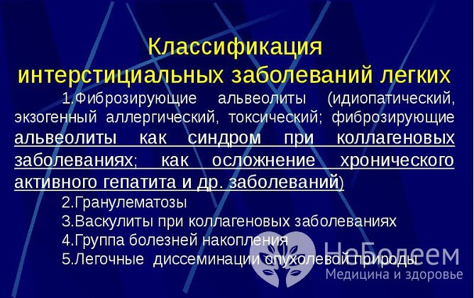 Классификация интерстициальных заболеваний легких