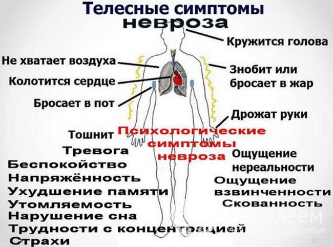 Основным симптомом кардионевроза является кардиалгия – боль в сердце 