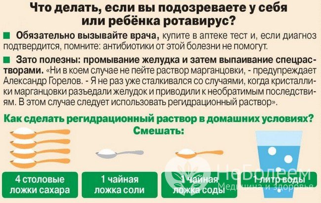 Профилактика кишечного гриппа