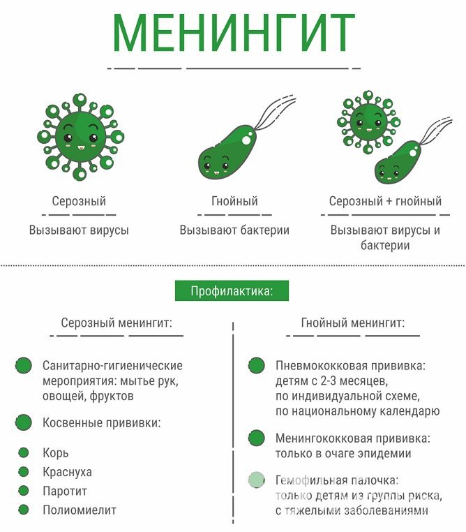 Виды менингита у детей и меры профилактики