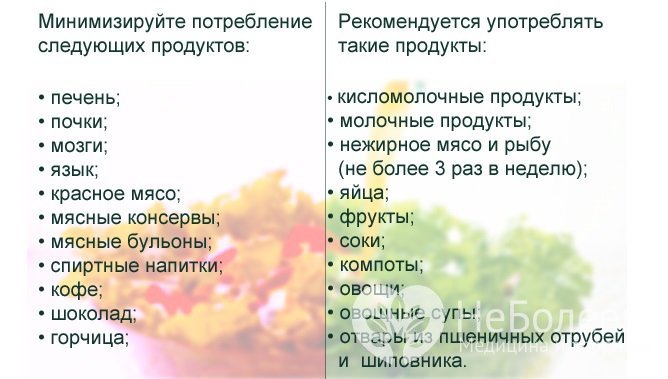 Диета при мочекислом диатезе