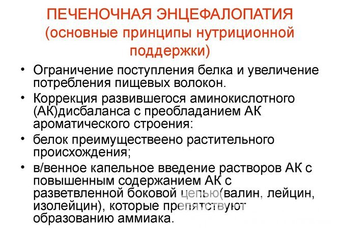 Лечение печеночной энцефалопатии