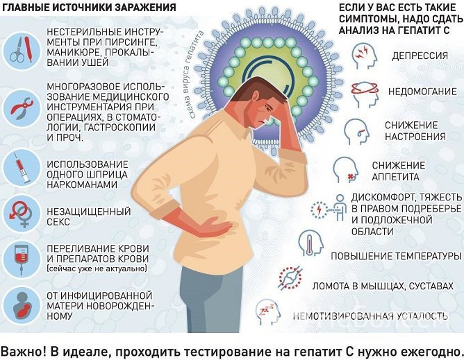 Анализ на гепатит C проводится при профосмотрах и при появлении подозрительных симптомов