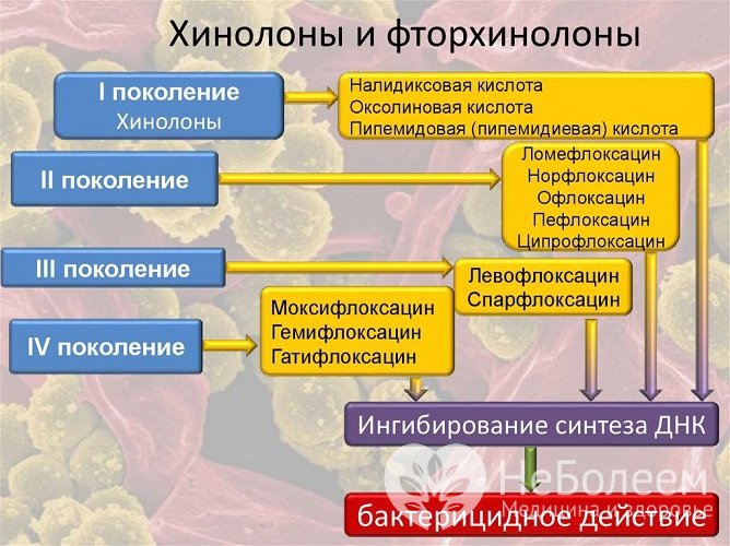 Препарат какого поколения фторхинолонов наиболее эффективен при синусите, врач определяет индивидуально