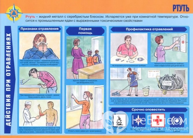 Помощь при отравлении ртутью должна быть оказана как можно быстрее