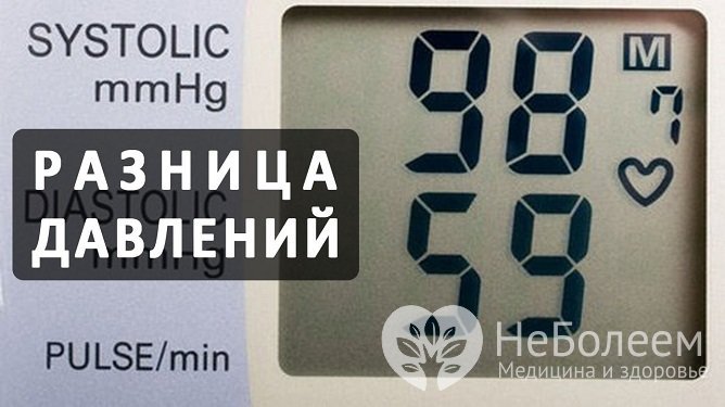 Маленькая разница между верхним и нижним давлением: причины, симптомы, лечение