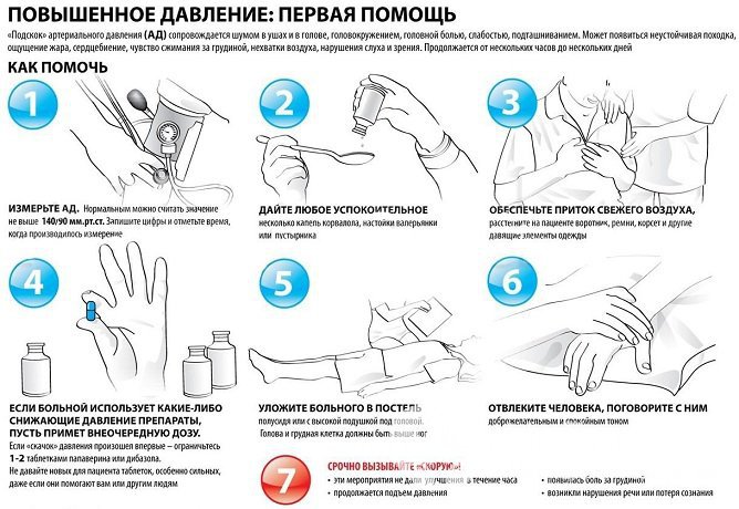 Первая помощь при высоком давлении: скорая помощь в домашних условиях, причины и признаки гипертонии