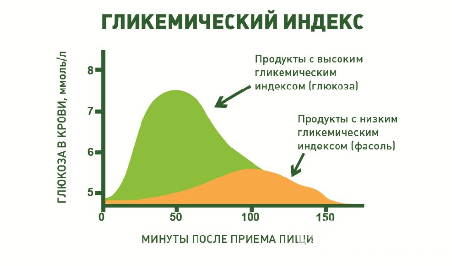 Как глюкоза попадает внутрь клетки