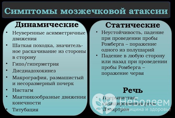 Мозжечковая атаксия характеризуется нарушением координации произвольных движений