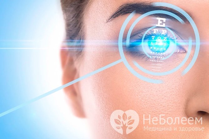 Верните яркость миру: современные методы коррекции зрения
